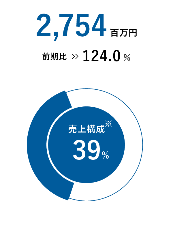 動力・重機等事業